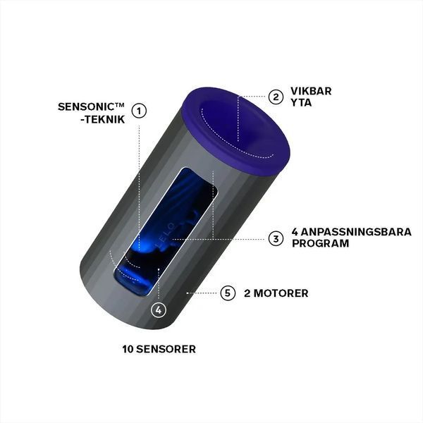 Смарт мастурбатор LELO F1S V2 Blue SO8121 фото