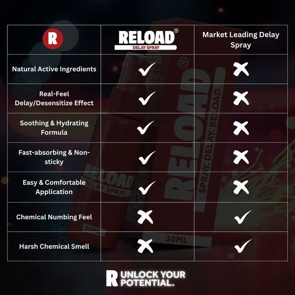 Пролонгатор - EXS Reload Delay Spray, 30 мл 71240009465 фото